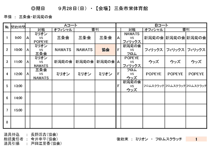 令和7年度 県央地区リーグ戦（前期）2025年5月18日