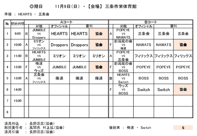 令和7年度 県央地区リーグ戦（前期）2025年7月6日